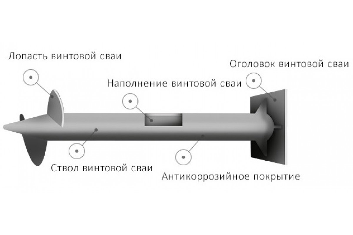 Винтовые сваи для фундамента