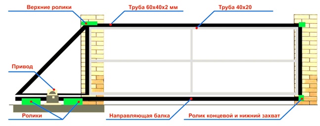 Каркас откатных ворот  